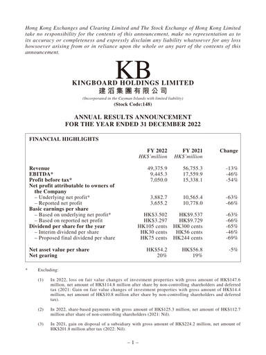 Miniature Kingboard Holdings Rapport financier 2022
