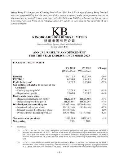 Miniature Kingboard Holdings Rapport financier 2023