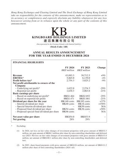 Miniature Kingboard Holdings Rapport financier 2024