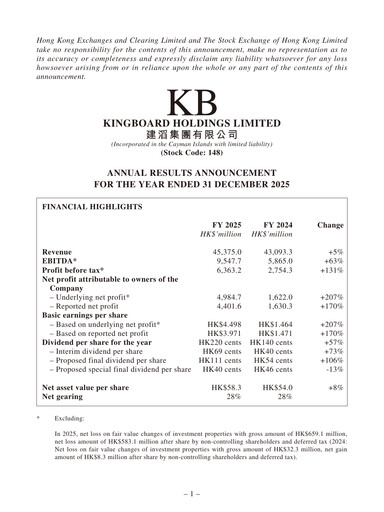 Miniature Kingboard Holdings Rapport financier 2025