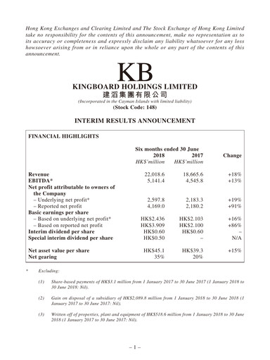 Vorschaubild Kingboard Holdings Halbjahresbericht 2018-h1