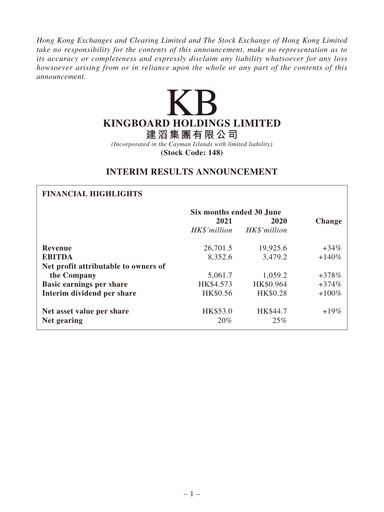Vorschaubild Kingboard Holdings Halbjahresbericht 2021-h1