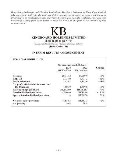 Vorschaubild Kingboard Holdings Halbjahresbericht 2024-h1