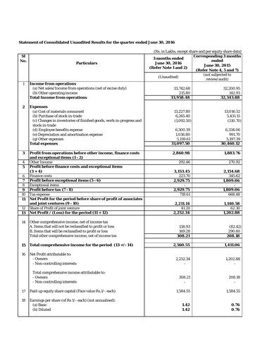 Miniature Elgi Equipments
 Rapport trimestriel 2016-q1