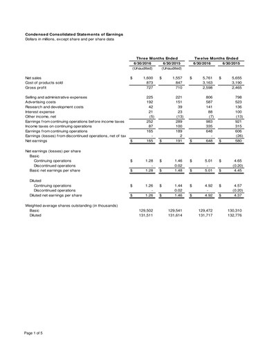 Miniature Clorox Bilan financier 2016