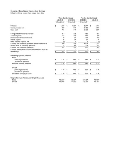 Miniature Clorox Bilan financier 2019