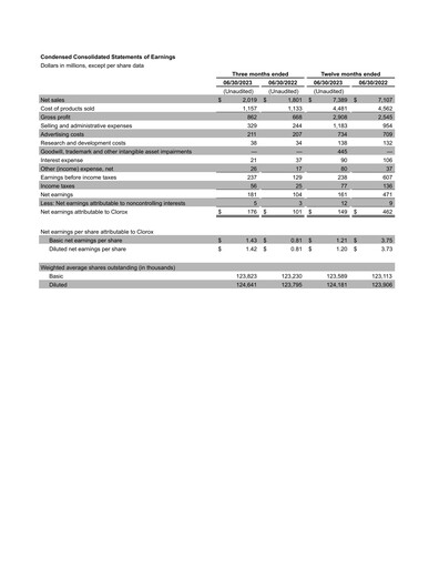 Miniature Clorox Bilan financier 2023