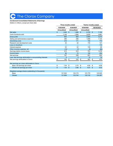 Thumbnail Clorox Financial Statement 2026