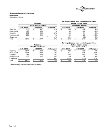 Thumbnail Clorox Quarterly Report 2018-q3