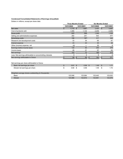 Thumbnail Clorox Quarterly Report 2023-q2