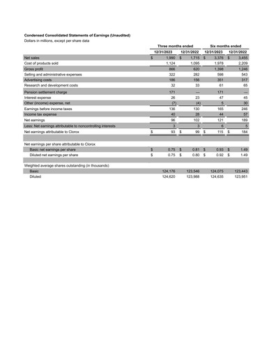 Thumbnail Clorox Quarterly Report 2024-q2