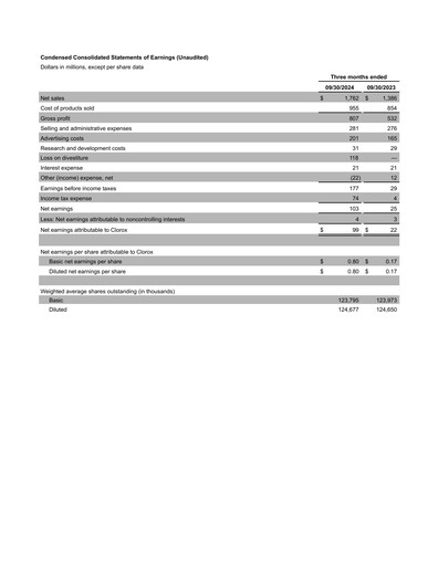 Thumbnail Clorox Quarterly Report 2025-q1