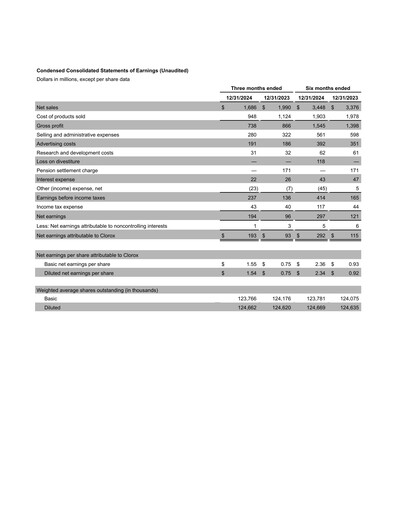 Thumbnail Clorox Quarterly Report 2025-q2