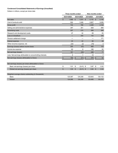 Thumbnail Clorox Quarterly Report 2025-q3