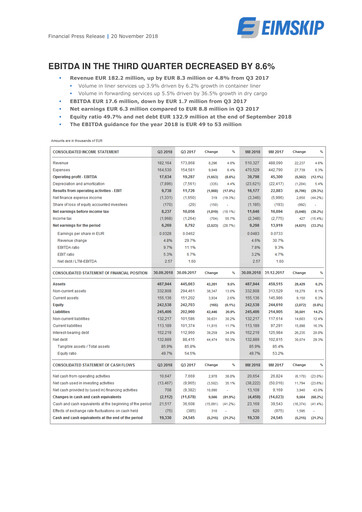 Vorschaubild Eimskipafélag Íslands Quartalsbericht 2018-q3