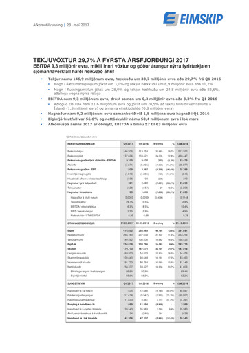 Miniature Eimskipafélag Íslands Rapport trimestriel 2017-q1