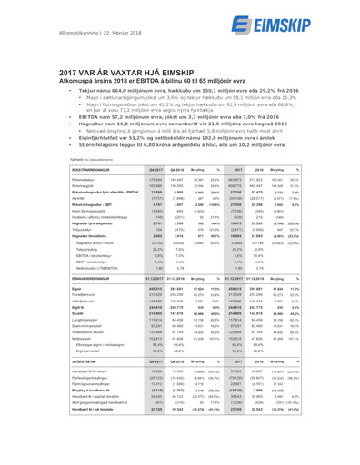 Thumbnail Eimskipafélag Íslands Quarterly Report 2017-q4