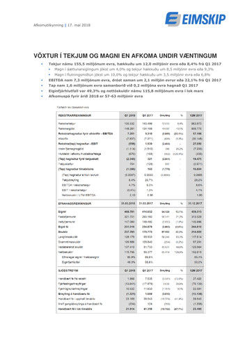 Thumbnail Eimskipafélag Íslands Quarterly Report 2018-q1