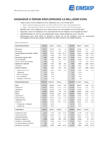 Miniature Eimskipafélag Íslands Rapport trimestriel 2018-q2