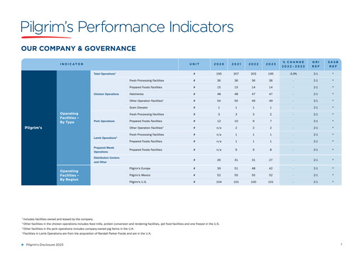 Thumbnail Pilgrim's Pride
 ESG Report 2023