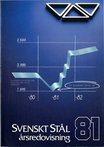 Thumbnail SSAB Annual Report 1981