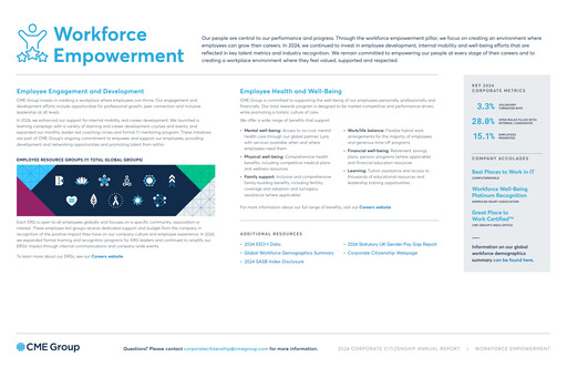 Miniature CME Group Rapport ESG 2024