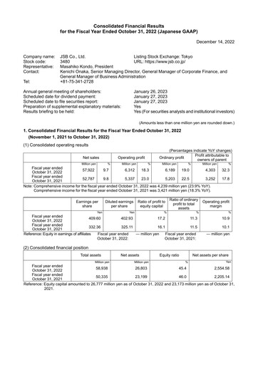 Miniature J.S.B.Co. Rapport financier fy2022