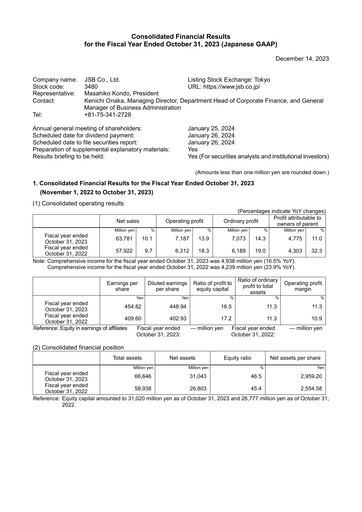 Miniature J.S.B.Co. Rapport financier fy2023