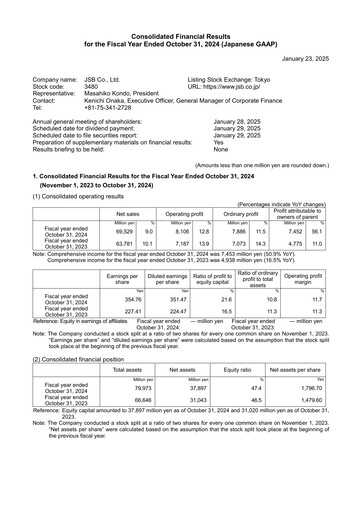 Miniature J.S.B.Co. Rapport financier fy2024