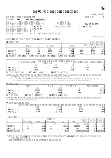Miniature J.S.B.Co. Rapport financier fy2017