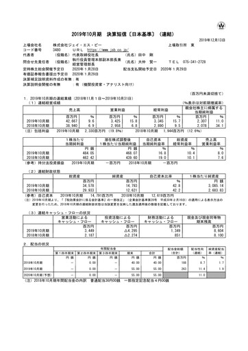 Miniature J.S.B.Co. Rapport financier fy2019