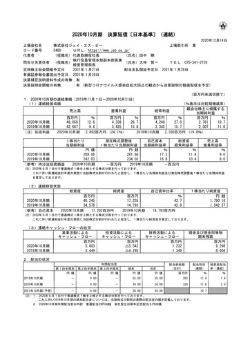 Miniature J.S.B.Co. Rapport financier fy2020