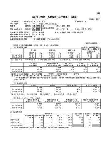 Miniature J.S.B.Co. Rapport financier fy2021