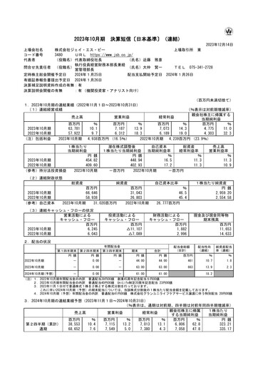 Miniature J.S.B.Co. Rapport financier fy2023