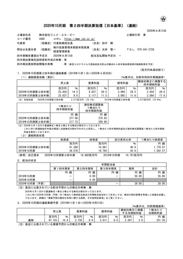 Miniature J.S.B.Co. Rapport semestriel fy2020-h1