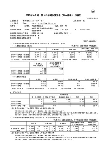 Miniature J.S.B.Co. Rapport trimestriel fy2020-q1