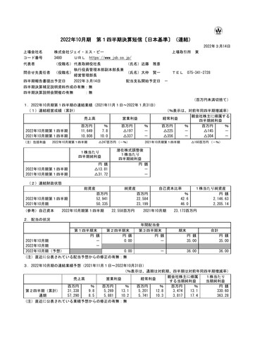 Miniature J.S.B.Co. Rapport trimestriel fy2022-q1
