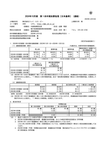 Miniature J.S.B.Co. Rapport trimestriel fy2024-q1