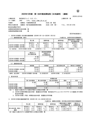 Miniature J.S.B.Co. Rapport trimestriel fy2025-q1