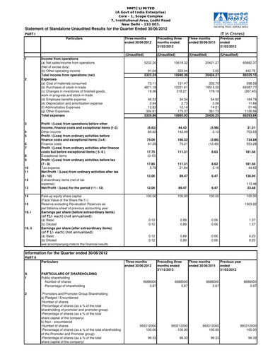 Thumbnail MMTC Quarterly Report 2012-q1