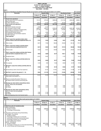 Thumbnail MMTC Quarterly Report 2012-q3