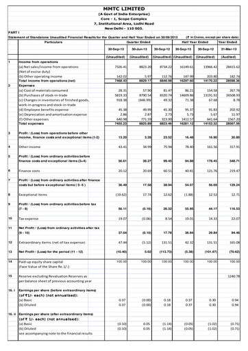 Thumbnail MMTC Quarterly Report 2013-q2