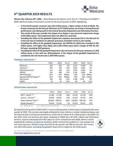 Thumbnail BMV (Bolsa Mexicana de Valores) Quarterly Report 2019-q4