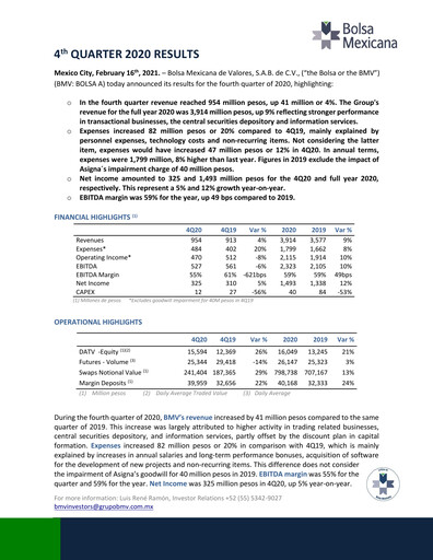 Thumbnail BMV (Bolsa Mexicana de Valores) Quarterly Report 2020-q4