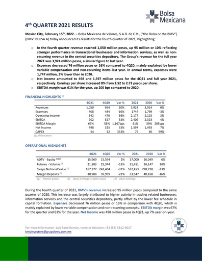 Thumbnail BMV (Bolsa Mexicana de Valores) Quarterly Report 2021-q4