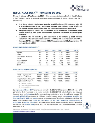 Thumbnail BMV (Bolsa Mexicana de Valores) Quarterly Report 2017-q4