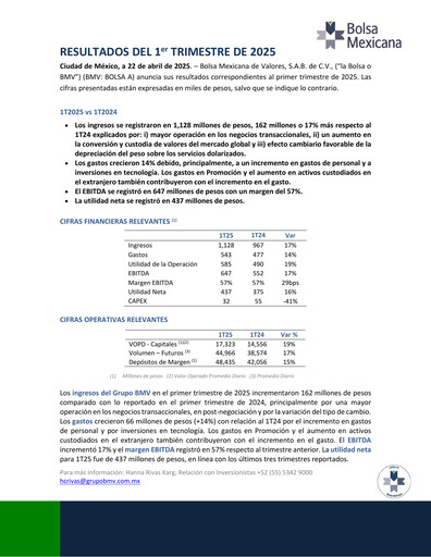 Miniature BMV (Bolsa Mexicana de Valores) Rapport trimestriel 2025-q1