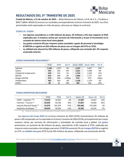 Miniature BMV (Bolsa Mexicana de Valores) Rapport trimestriel 2025-q3