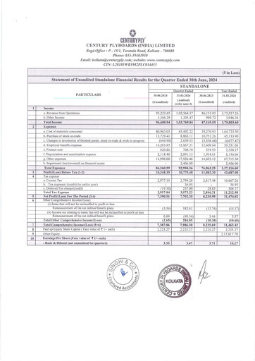 Vorschaubild CenturyPly Quartalsbericht 2024-q1