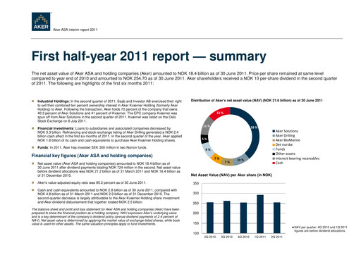 Thumbnail Aker ASA Half-year Report 2011-h1